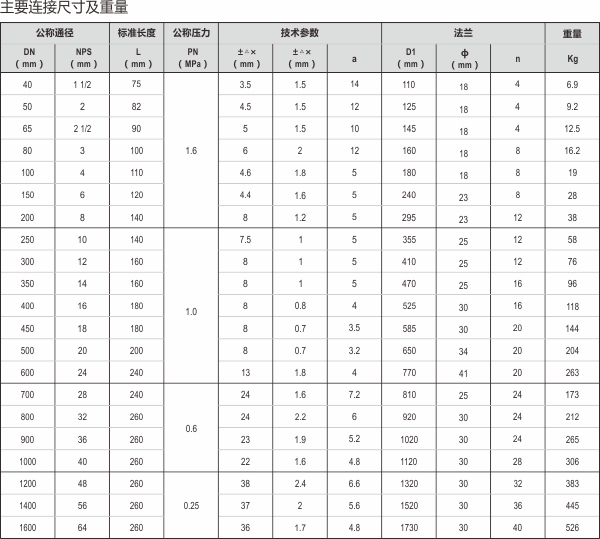 23-襯氟、補償器.jpg